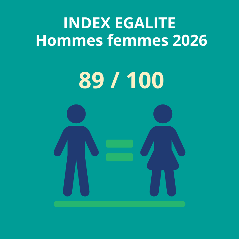 INDEX EGALITE HOMMES – FEMMES 2026